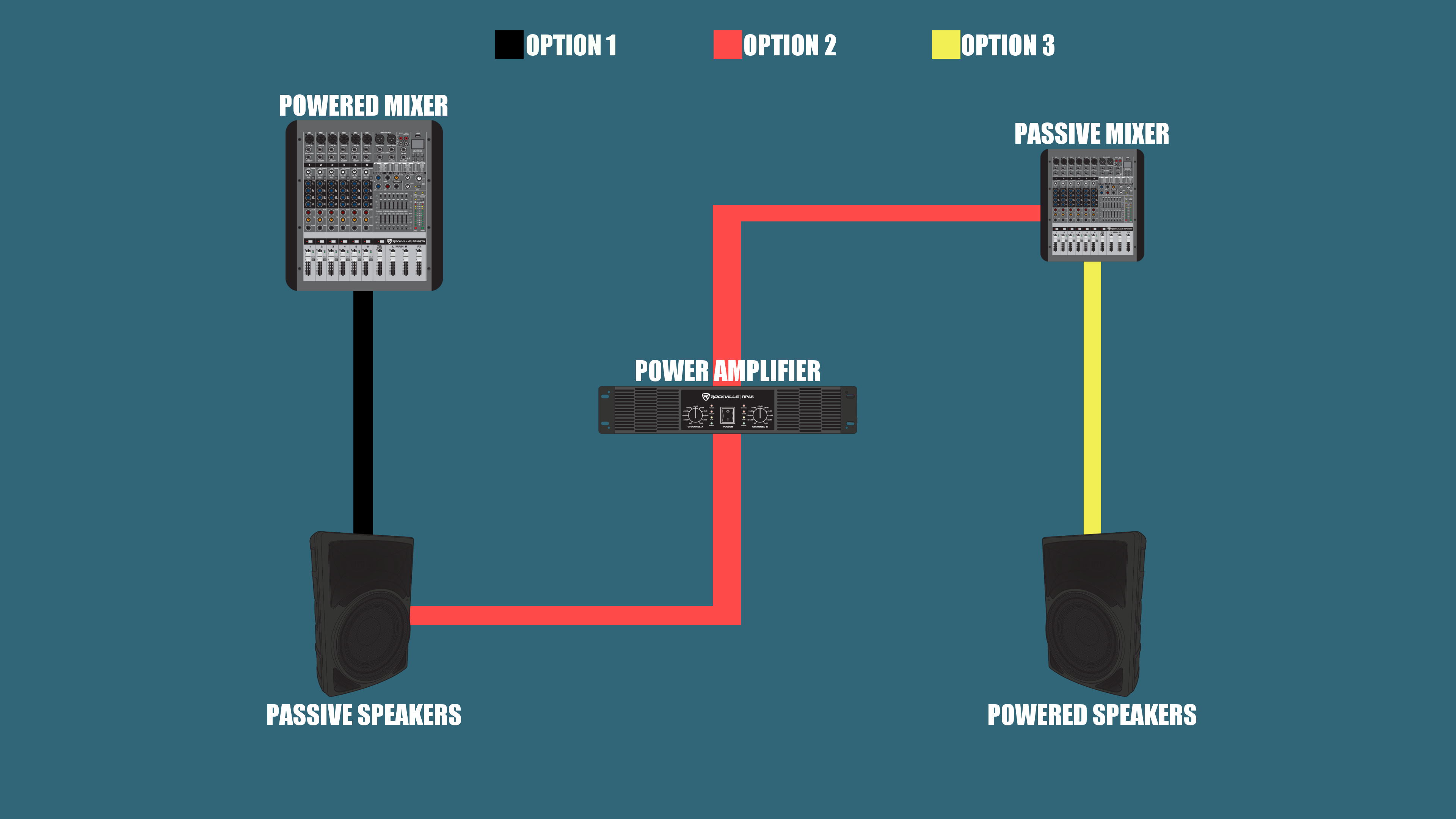 Wiring Diagram: 34 Connecting Mixer To Amplifier Diagram